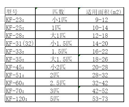 德宏空调维修