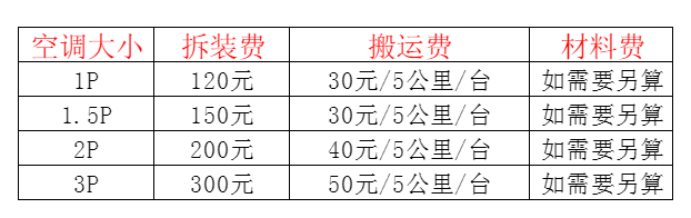 德宏空调移机及费用电话在哪里找